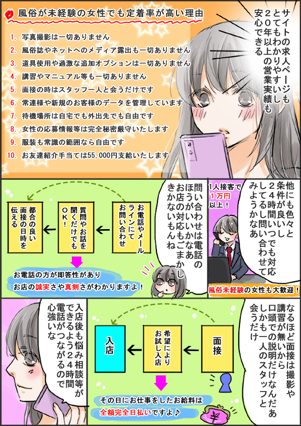福岡 高級デリヘル ファンシードールの求人マンガ(page4)