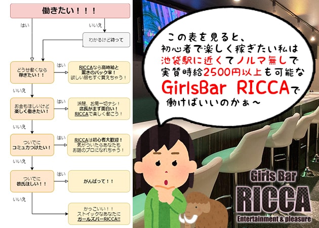ガルバ（ガールズバー）・Girls Bar RICCA